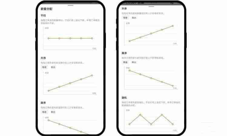 合约分段委托怎么操作？合约分段委托操作教程